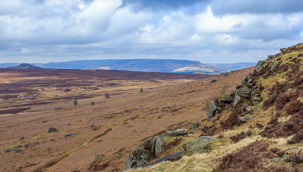 Kinder Plateau Kinder Plateau